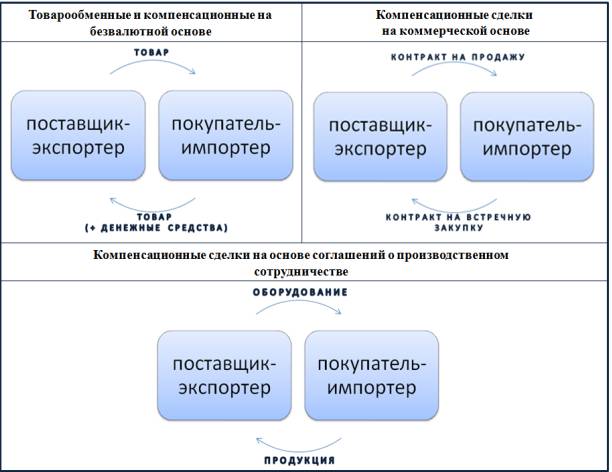 Герчикова Международное Коммерческое Дело Учебник