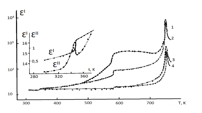 ����������