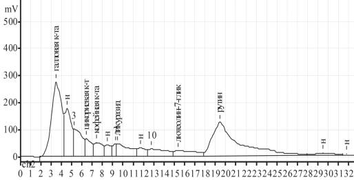 vodnie-izvlecheniy-sbor2a