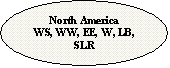 ����: North America
WS, WW, EE, W, LB, SLR
