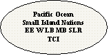 ����: Pacific Ocean
Small Island Nations
EE W LB MB SLR TCI
