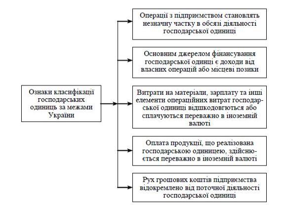 ������ ������������ ������������� ������� �� ������ ������