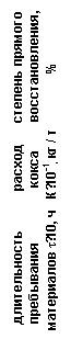�������:   ������������           ������      ������� �������
  ����������               �����        ��������������,
���������� τ∙10, �   �∙10-1, �� / �               %
