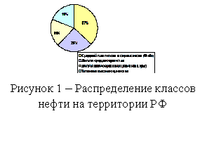 �������:  
������� 1 � ������������� ������� ����� �� ���������� ��
