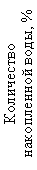 :   , %