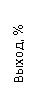 : , %
