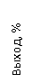 : , %