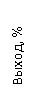 : , %