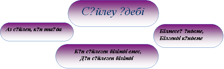 Сөз Мәдениеті Туралы Эссе Сөз Мәдениеті Туралы Эссе