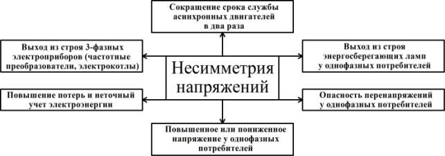 C:\Users\1\Desktop\Преподавательская работа\Мои статьи\Написанные статьи\Статьи для журнала ВГСХА\Статья 12.2013\Рисунок-1.jpg