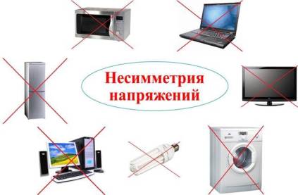 C:\Users\1\Desktop\Преподавательская работа\Мои статьи\Написанные статьи\Статьи для СПбГАУ 2013 год\2014 год\Проблема несимметрии напряжений и ее техническое решение - к отсылке\Рисунок-2.jpg