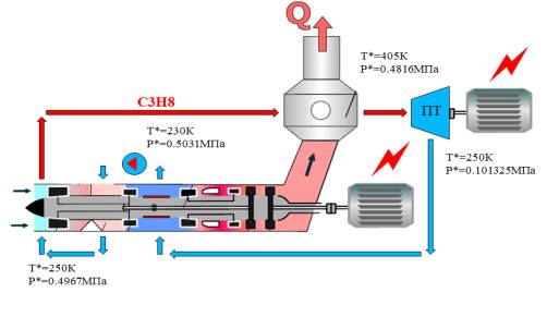 G:\НАУКА\Диссертация Румянцев В.М\Рисунки ГТУ\ГТУ.png