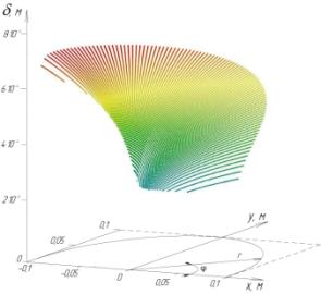 �������� 2