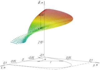 �������� 4