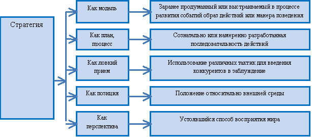 Курсовая Работа На Тему Разработка Модели Анализа И Объектно-Ориентированного Ко