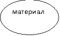 Овал: материал
