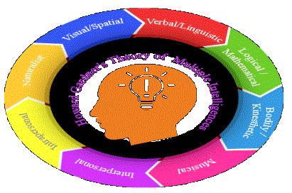 D:\desktop laptop\������ ���\multiple-intelligence.png