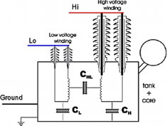 ����� ��������� �������� ���� ��������������� ������