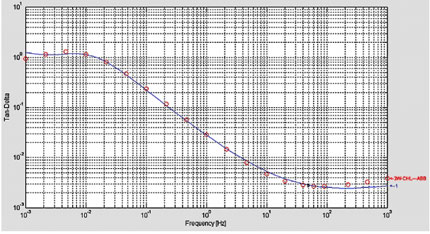 ����������� �������� ���� ��������������� ������ �� �������