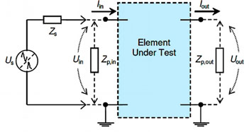 ������� ��������� ������������� �������