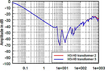 ��������� �������� ��������� �������� �� �������