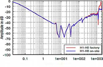 ��������� �������� ��������� �������� �� ������� ���� Α