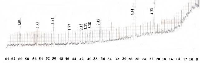 ��������: ����-crop