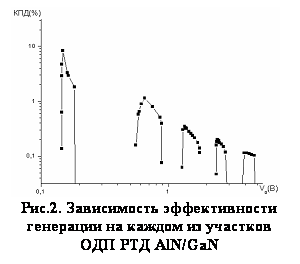 :  
.2.          AlN/GaN


