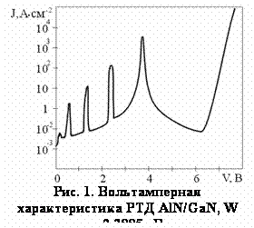 :  
. 1.    AlN/GaN, W = 2.3885 

