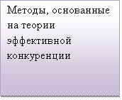Подпись: Методы, основанные на теории эффективной конкуренции