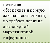 Подпись: позволяет обеспечить высокую адекватность оценки, но требует наличия достоверной маркетинговой информации