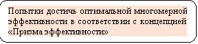 Скругленный прямоугольник: Попытки достичь оптимальной многомерной эффективности в соответствии с концепцией «Призма эффективности»