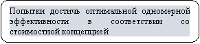 Скругленный прямоугольник: Попытки достичь оптимальной одномерной эффективности в соответствии со стоимостной концепцией