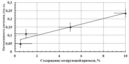 C:\Users\SSTehnology\Desktop\������������ ������������\������������ �������\����������� ������������� �������� �� ���������� ������� CaOP2O5.bmp