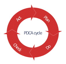 pict--circular-arrows-diagram-circular-arrows-diagram-pdca-cycle