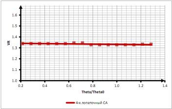 C:\Users\1234\Desktop\������ 3 ��������\6.png