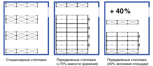 ����� �������� ���������