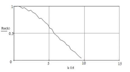 D:\01 11 2016\Пулька.png