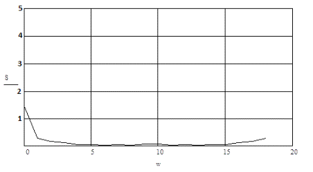 D:\01 11 2016\Пулька1.png