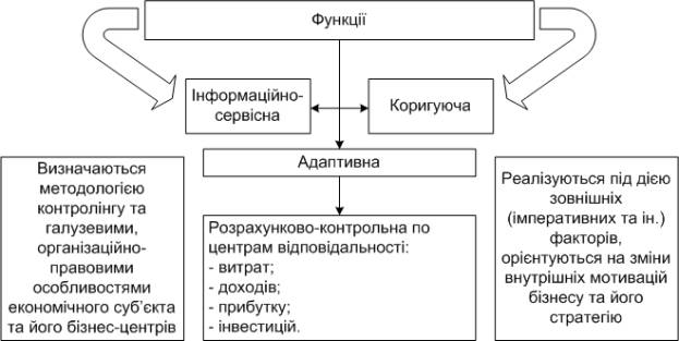 F:\работа\Дипломы 2010\Терземан Особл метод. форм. та оптим. рекл бюджет в контекстно- пошук інтернет-ситем\Рисунки\рис.1.9.jpg