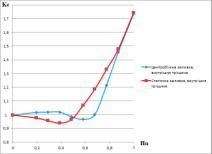 C:\Users\fox\Desktop\vnutr trisc.jpg