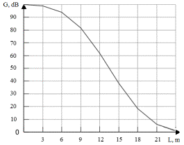 C:\Users\Botsman\Desktop\������ ��-1\F.tif