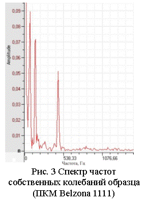 �������:  
���. 3 ������ ������ ����������� ��������� ������� 
(��� Belzona 1111)
