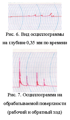 �������:  
���. 6. ��� ������������� 
�� ������� 0,35 �� �� �������
 
���. 7. ������������� �� �������������� �����������
(������� � �������� ���)
