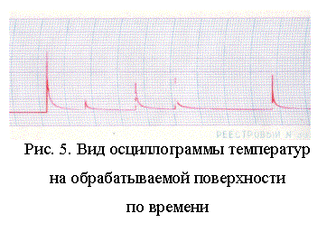 �������:   
���. 5. ��� ������������� ���������� 
�� �������������� ����������� 
�� �������
