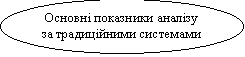 Овал: Основні показники аналізу за традиційними системами