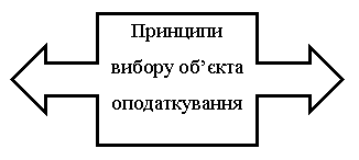 Выноска со стрелками влево/вправо: Принципи вибору об’єкта оподаткування