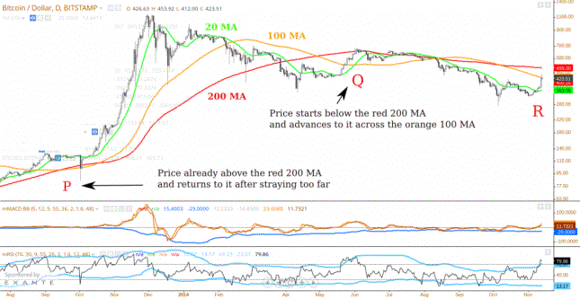 Bitstamp_daily_13Nove2014