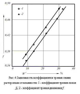 :  
. 4       : 1 -    fo; 2 -    f.
