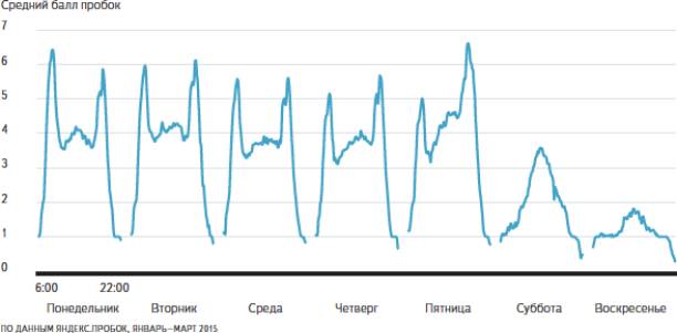 https://company.yandex.ru/i/researches/2015/jams/rnd2.png